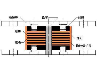 宁国市抗震支座施工-普通板式橡胶支座厂家